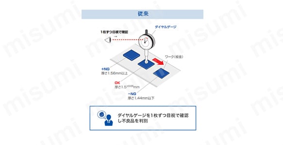 不良品判別用スイッチ:関連画像
