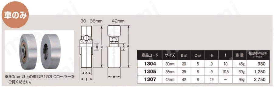 ベアリング入 ステンレス戸車 袖平型 | ヨコヅナ | MISUMI(ミスミ)