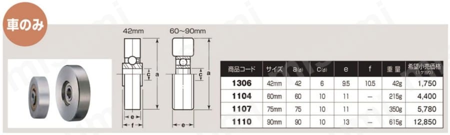 ヨコヅナ ZBS-0903 ベアリング入 ステンレス底車 袖型 90mm   2個入 - 1