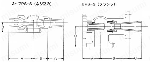 スチームエゼクター PS形 外形図