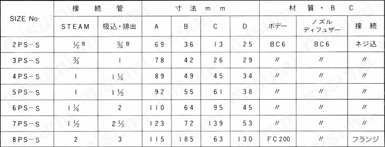 スチームエゼクター PS形 規格表