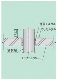通気管接続用防水継手 後付式（CPJ-K） 施工要領1