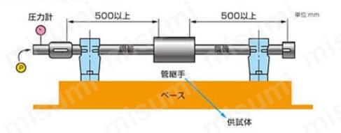 F-119多用途配管シール剤 | ヘルメチック | MISUMI(ミスミ) F-119多用途配管シール剤 | ヘルメチック | MISUMI(ミスミ)