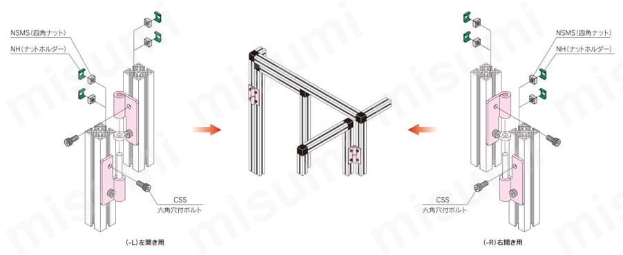ステンレス蝶番 DHS 使用例01