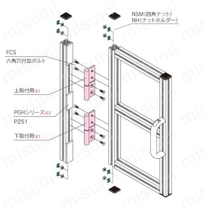 高荷重用アルミ押し出し蝶番締結部品セット AHB 取付例関連画像