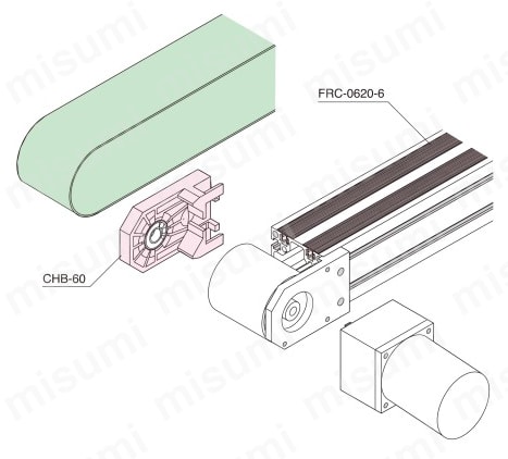 アルファコンベア フェースライナー 使用例