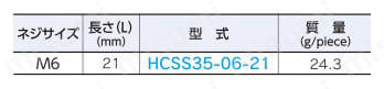 極高頭六角穴付ボルト 規格表