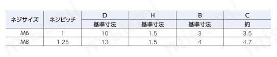 極低頭六角穴付ボルト 規格表