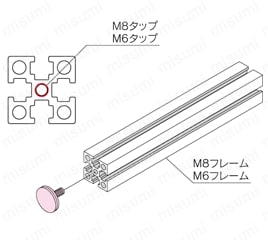 レベリングフット　タップ追加工 （取付例）