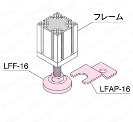レベリングフット　LFAP-16 取付例