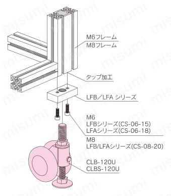 レベリングフット取付キャスター（ボルトタイプ） 取付例