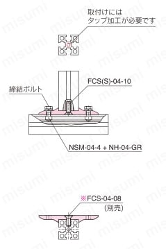 M4シリーズ フラットブラケット 溝幅20mm 接続方法図