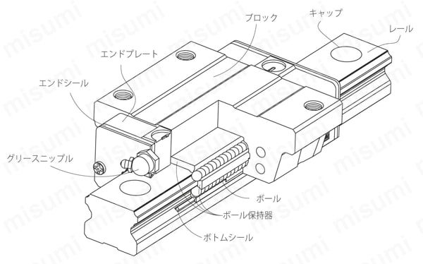 リニアガイドウェイ EGシリーズ 4条列コンパクトタイプ 構造図