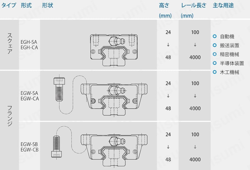 リニアガイドウェイ EGシリーズ 4条列コンパクトタイプ 製品仕様01