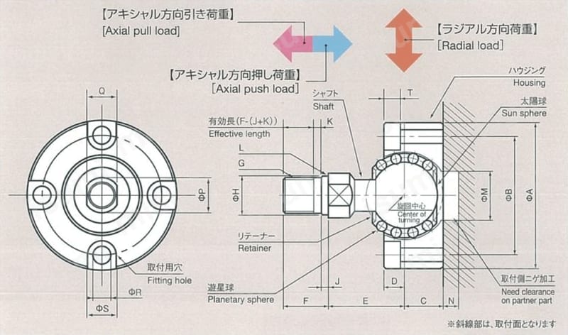 球面軸受　SRJ 外形図