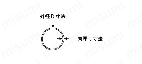 ステンレス鋼管（シームレス）切断品 | コベルコ鋼管 | MISUMI(ミスミ)