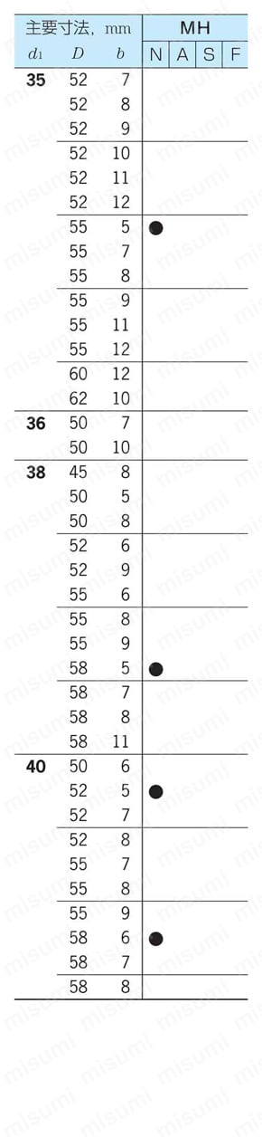 MH型外周ゴムオイルシールばねなし 規格表