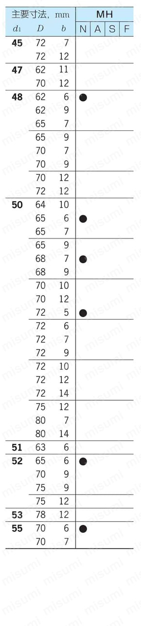MH型外周ゴムオイルシールばねなし 規格表
