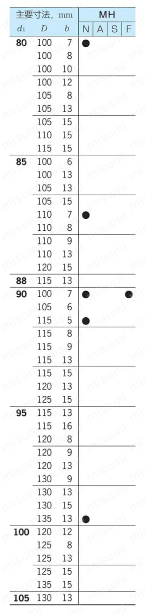 MH型外周ゴムオイルシールばねなし 規格表