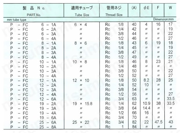 スーパー300タイプピラーフィッティング フィメイルコネクタ