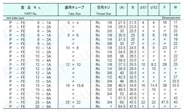 スーパー300タイプピラーフィッティング フィメイルエルボ ミリチューブ-Rネジタイプ規格表