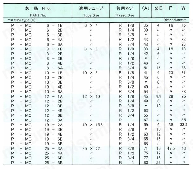 スーパー300タイプピラーフィッティング メイルコネクタ | 日本ピラー工業 | MISUMI(ミスミ)