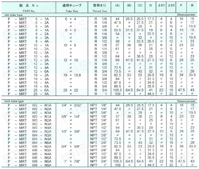 スーパー300タイプピラーフィッティング メイルランティ 規格表
