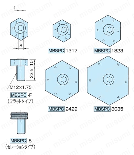 6ポジションクランプ（MBSPC） | イマオコーポレーション | MISUMI(ミスミ)