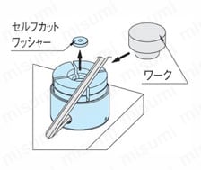 外形クランプ（CP120） | イマオコーポレーション | MISUMI(ミスミ)