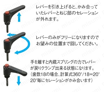 フラット アジャストクランプ レバー（EFAL） 使用例