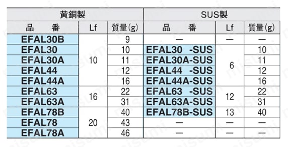 フラット アジャストクランプ レバー（EFAL） 規格表02