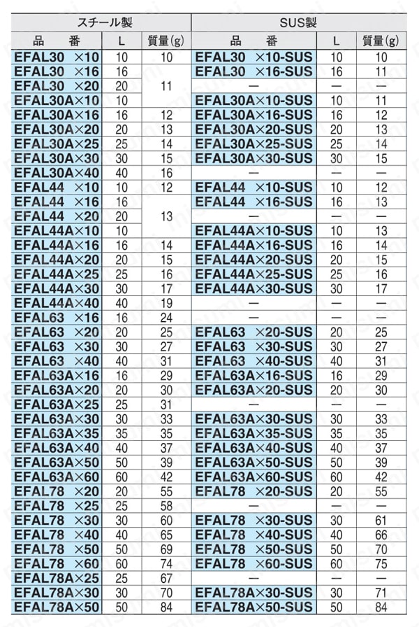フラット アジャストクランプ レバー（EFAL） 規格表03