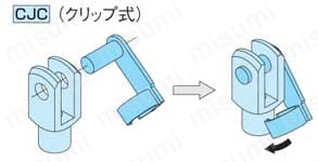 クレビスジョイント（CJC,CJR） 取付方法01