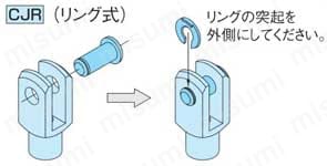 クレビスジョイント（CJC,CJR） 取付方法02