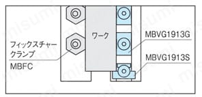 グリッパー・ストッパー（MBVG） 使用例2