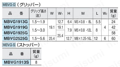グリッパー・ストッパー（MBVG） 規格表