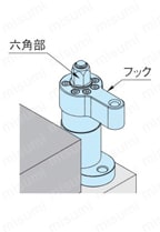 スイングクランプ（クイックタイプ） PTSW1 使用方法-1