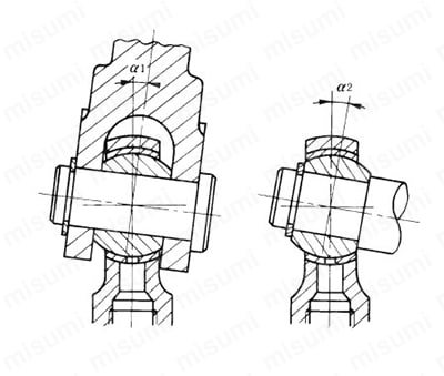 ロッドエンド めねじタイプ PHSシリーズ 製品仕様01