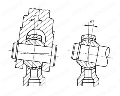 ロッドエンド おねじタイプ POSシリーズ 製品仕様01