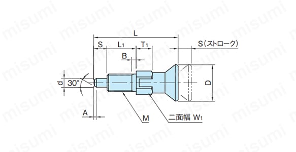 NDXNE-L / NDXNE-L-SUS / NDXNE-AL-SUSの外寸
