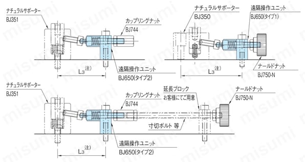 遠隔操作ユニット（BJ650） 使用例