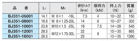 ナチュラルサポーター（シリンダータイプ）（BJ351,BJ351-C） BJ351(ボールキャップスクリュー仕様)規格表