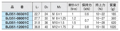ナチュラルサポーター（シリンダータイプ）（BJ351,BJ351-C） BJ351-C(ナールドナット仕様)規格表