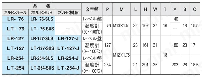 レベル インジケーター（LR,LT） 規格表-1