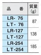 レベル インジケーター（LR,LT） 規格表-2