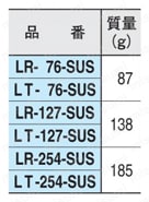 レベル インジケーター（LR,LT） 規格表-3