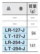 レベル インジケーター（LR,LT） 規格表-4