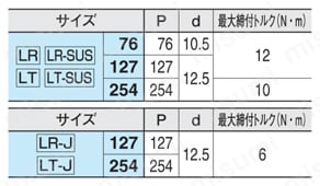 レベル インジケーター（LR,LT） 取付け穴加工寸法表