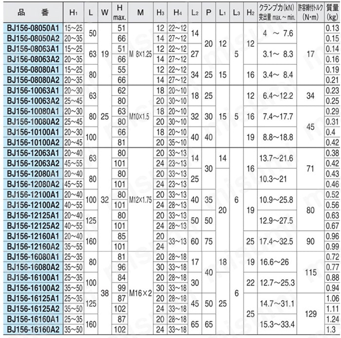 スロットストラップセット（Aタイプ）（BJ156-A） 規格表1