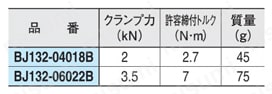 フッククランプセット（フランジタイプ）（BJ132-B） 規格表-2